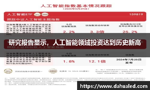 研究报告显示，人工智能领域投资达到历史新高